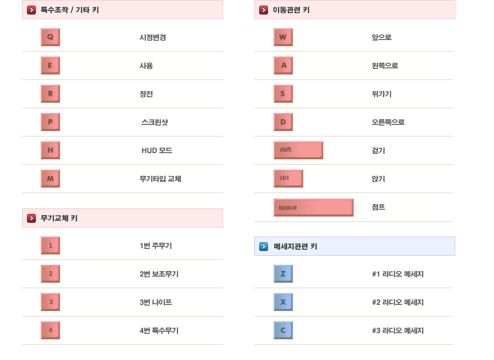 전투 가이드 애니메이션 2