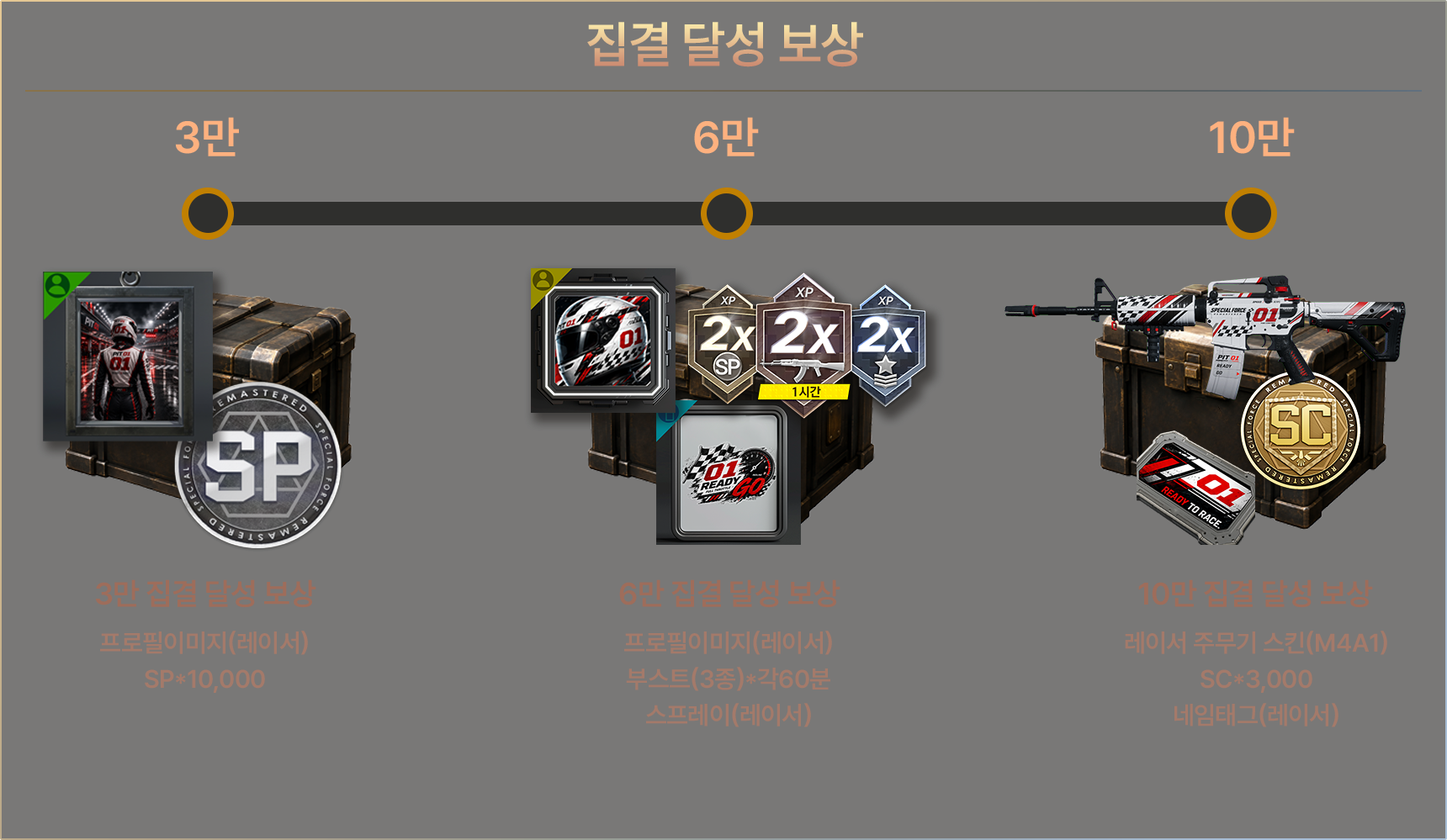사전예약 보상 단계